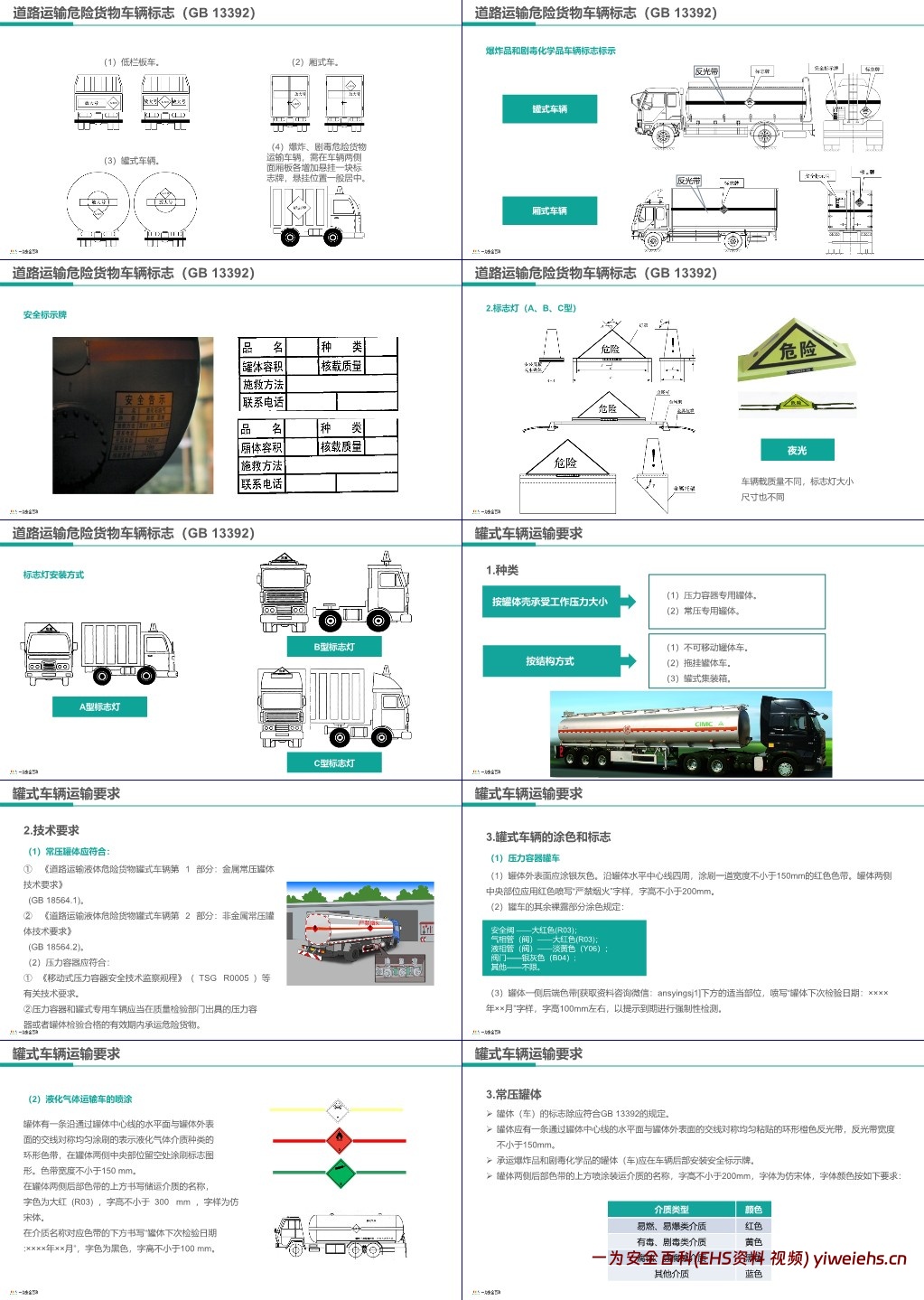 【PPT】危险货物道路运输驾驶人员培训