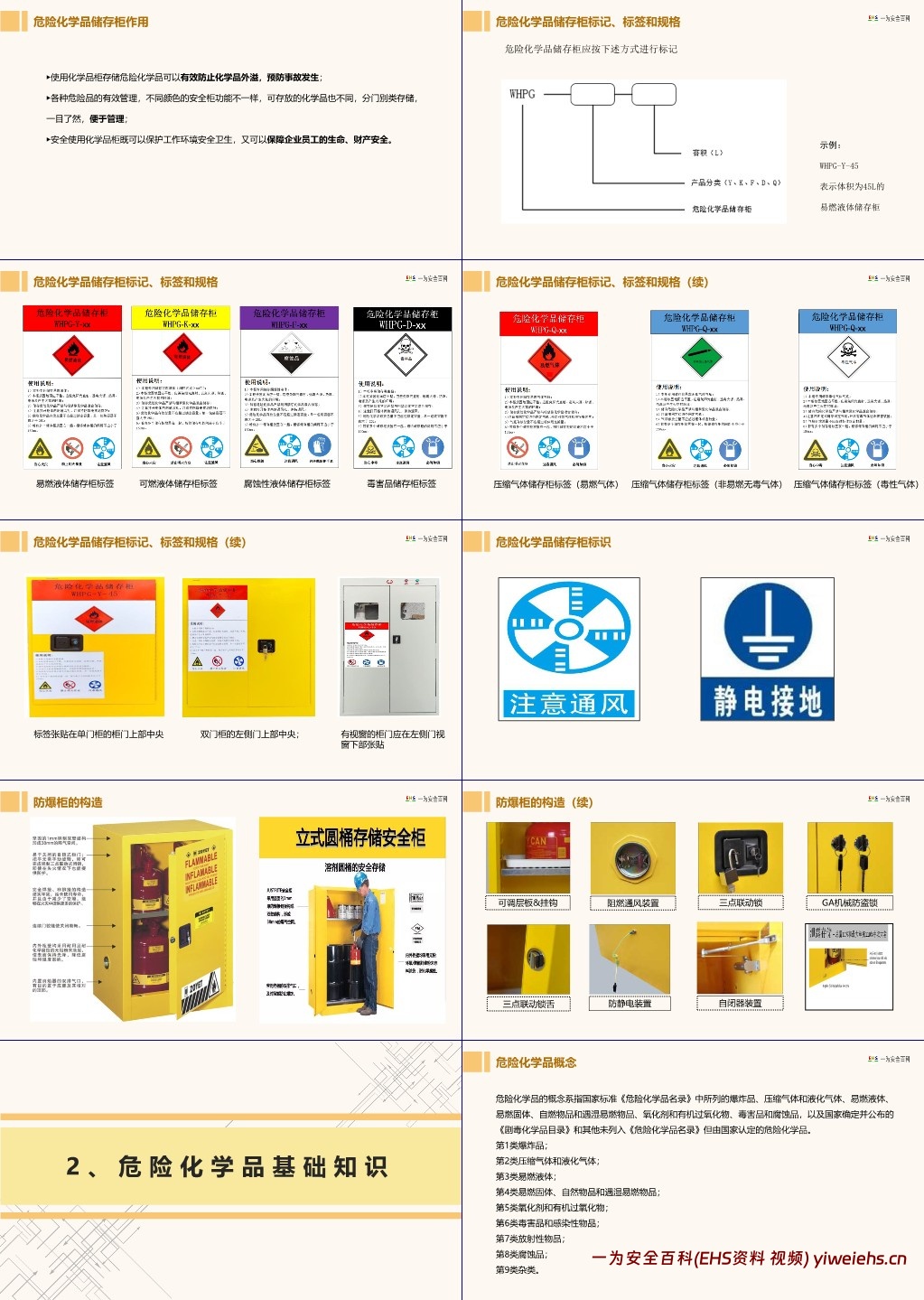 【PPT】危险化学品储存柜安全技术及管理要求培训