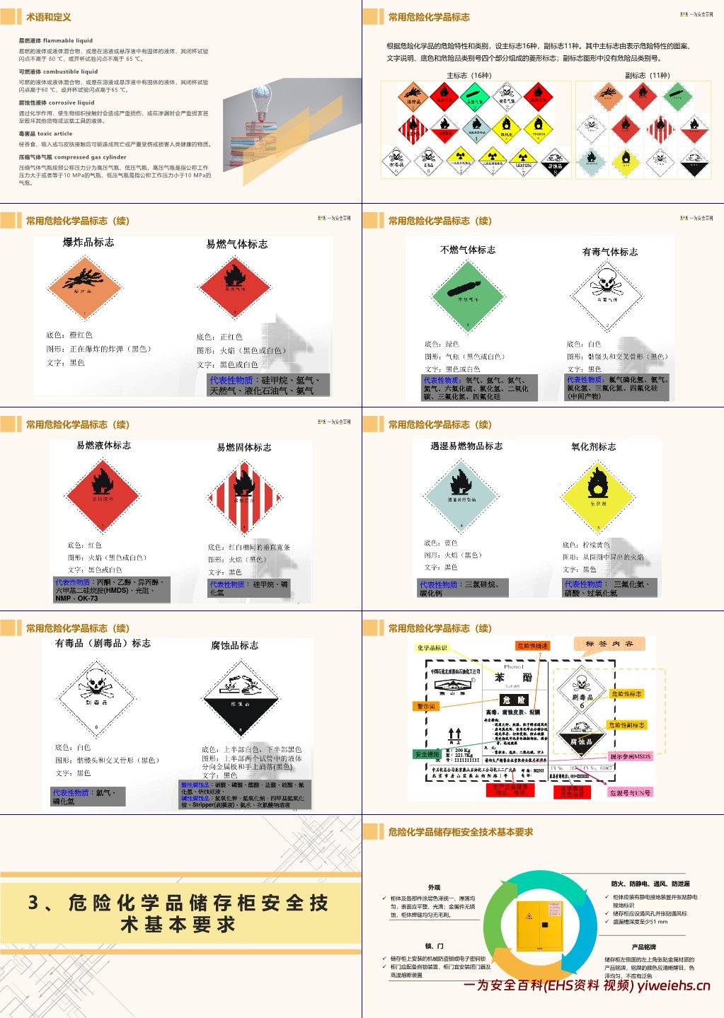 【PPT】危险化学品储存柜安全技术及管理要求培训