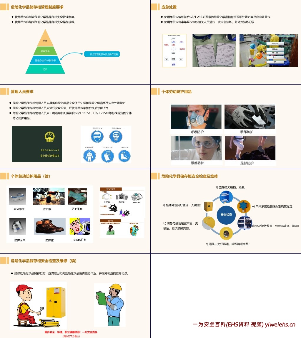 【PPT】危险化学品储存柜安全技术及管理要求培训