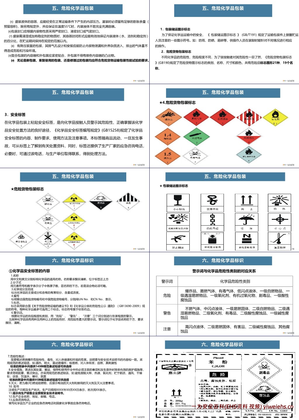 【PPT】危险化学品采购、运输、 储存和废弃安全培训课件