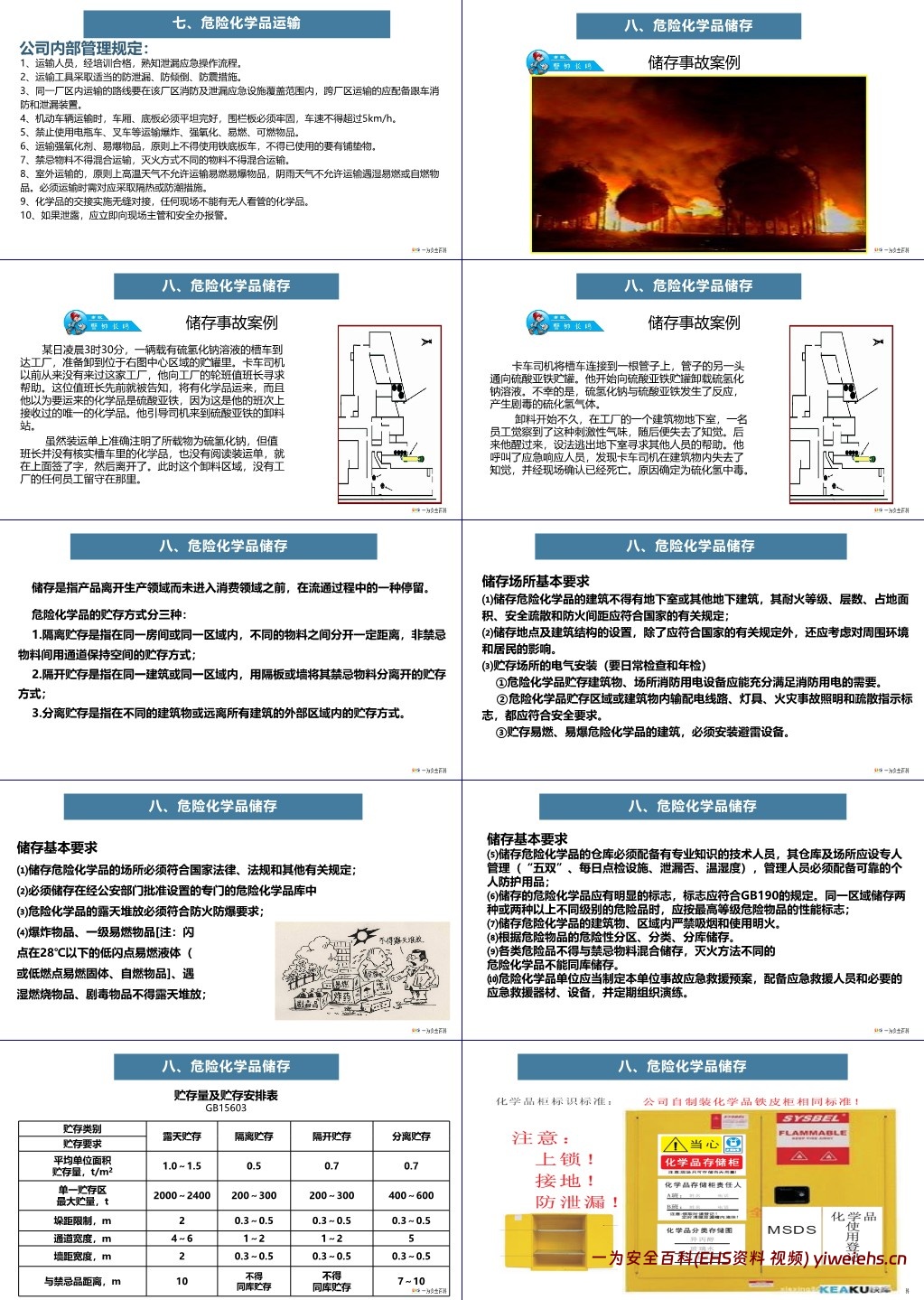 【PPT】危险化学品采购、运输、 储存和废弃安全培训课件