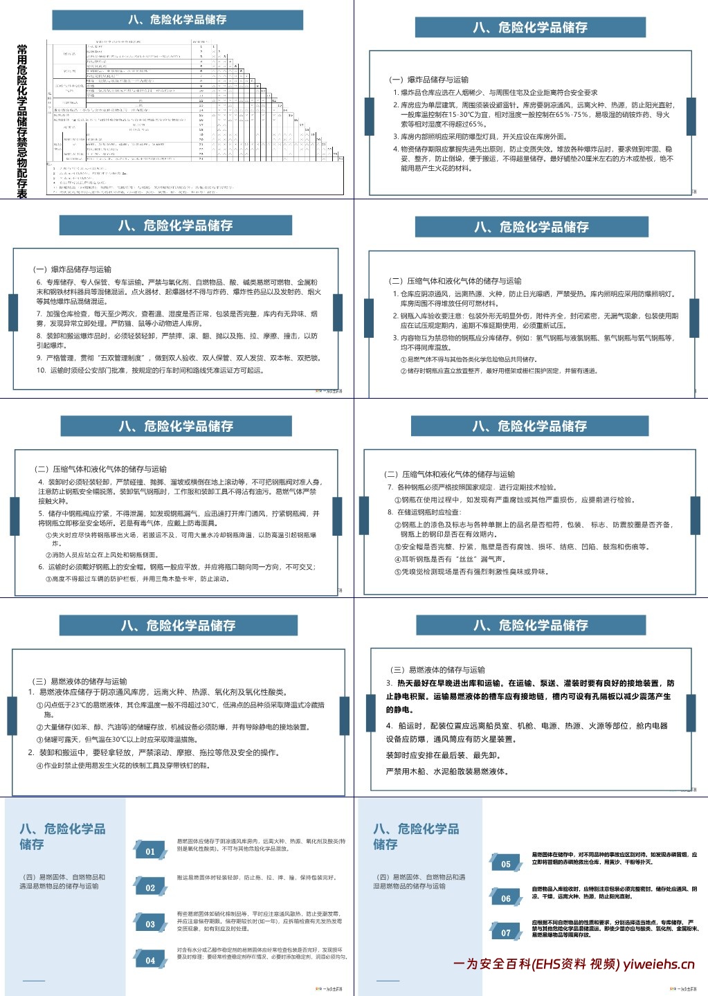 【PPT】危险化学品采购、运输、 储存和废弃安全培训课件