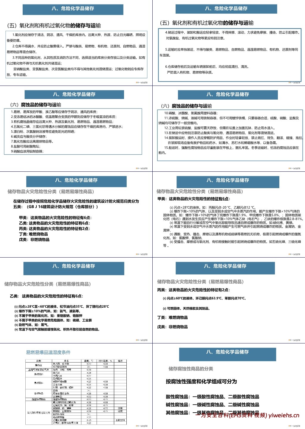 【PPT】危险化学品采购、运输、 储存和废弃安全培训课件
