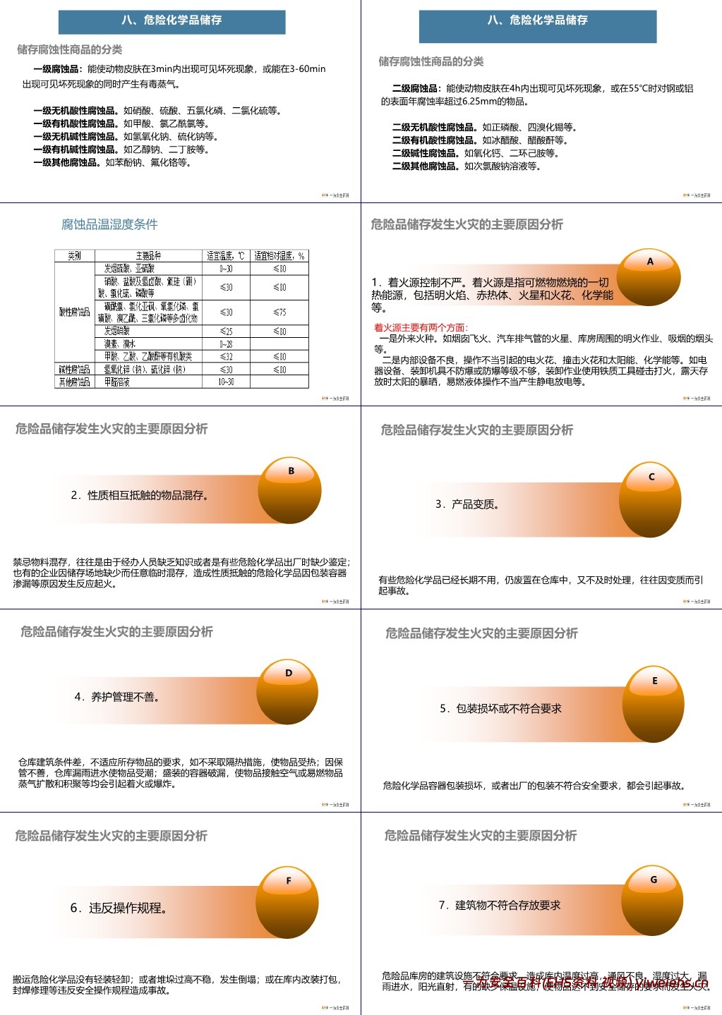 【PPT】危险化学品采购、运输、 储存和废弃安全培训课件