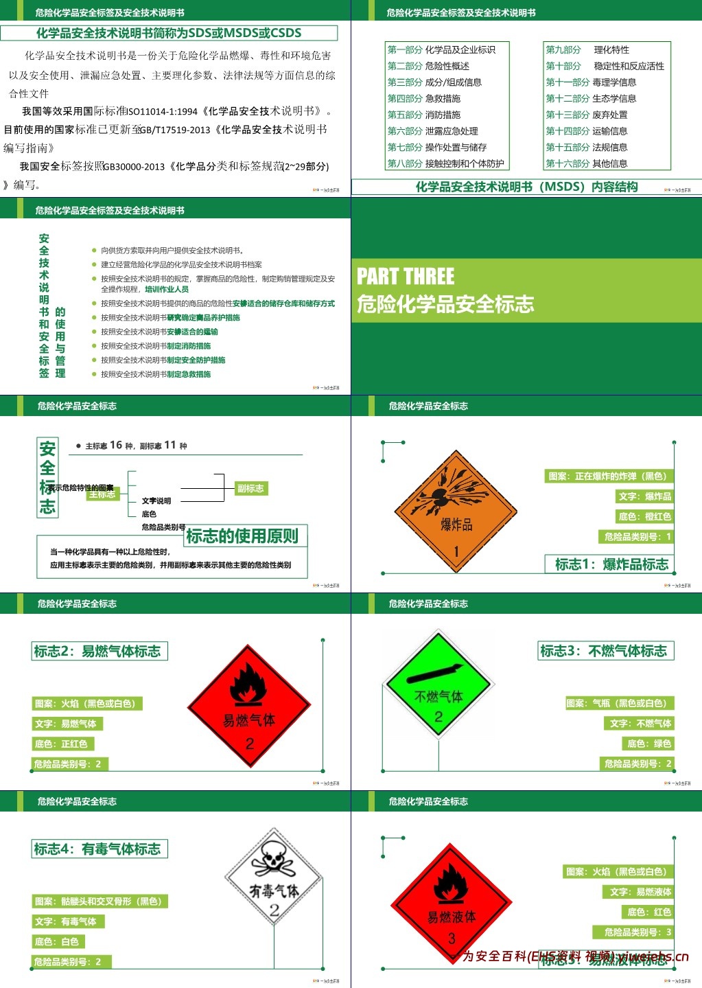 【PPT】危险化学品安全基础知识