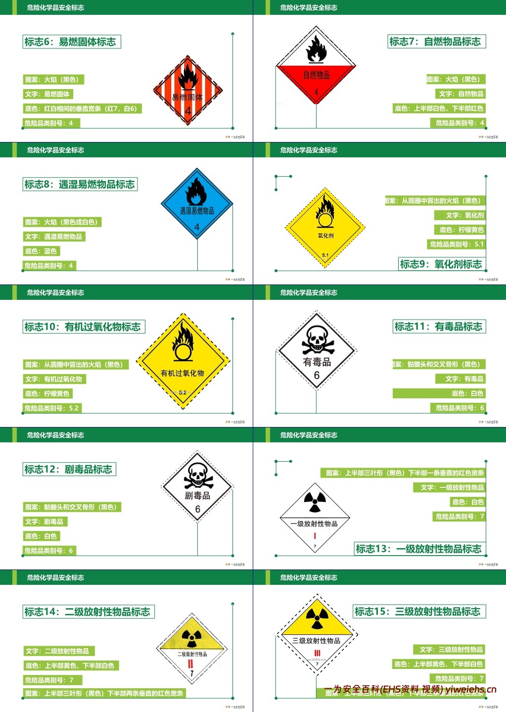 【PPT】危险化学品安全基础知识
