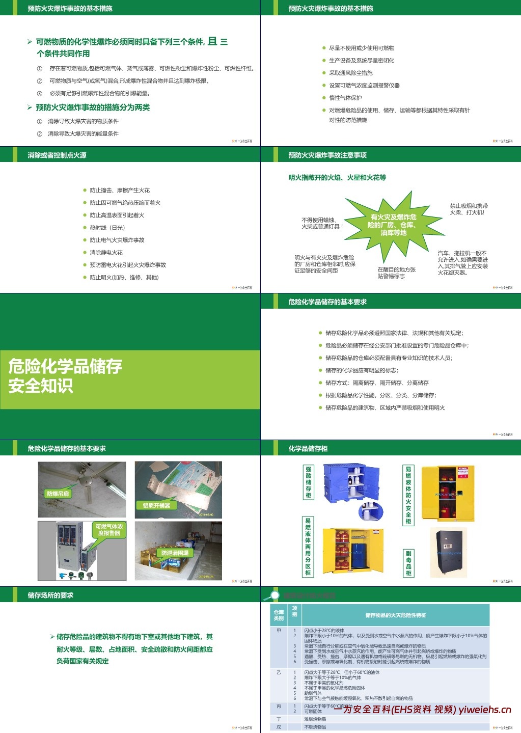 【PPT】危险化学品安全基础知识