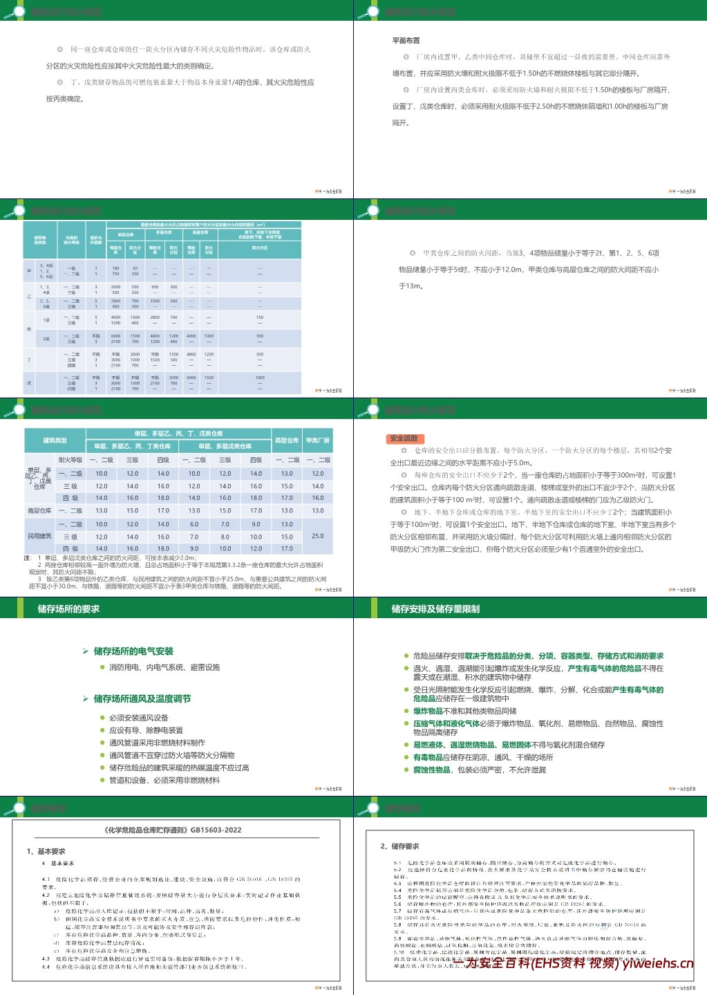 【PPT】危险化学品安全基础知识