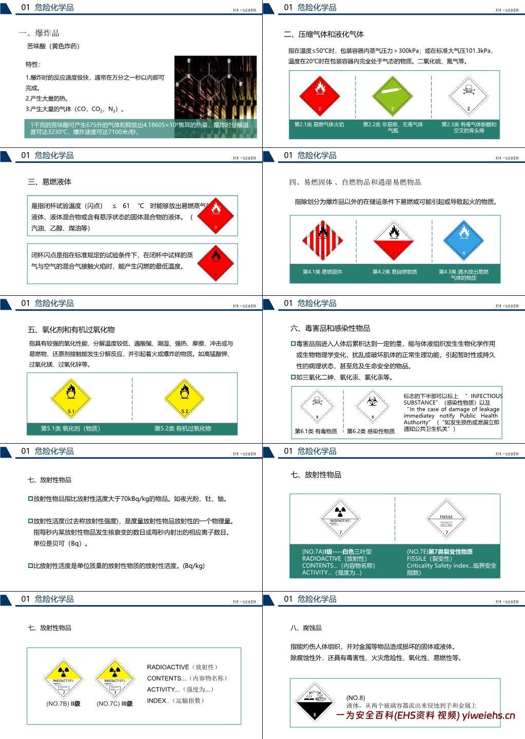【PPT】危险化学品安全管理培训