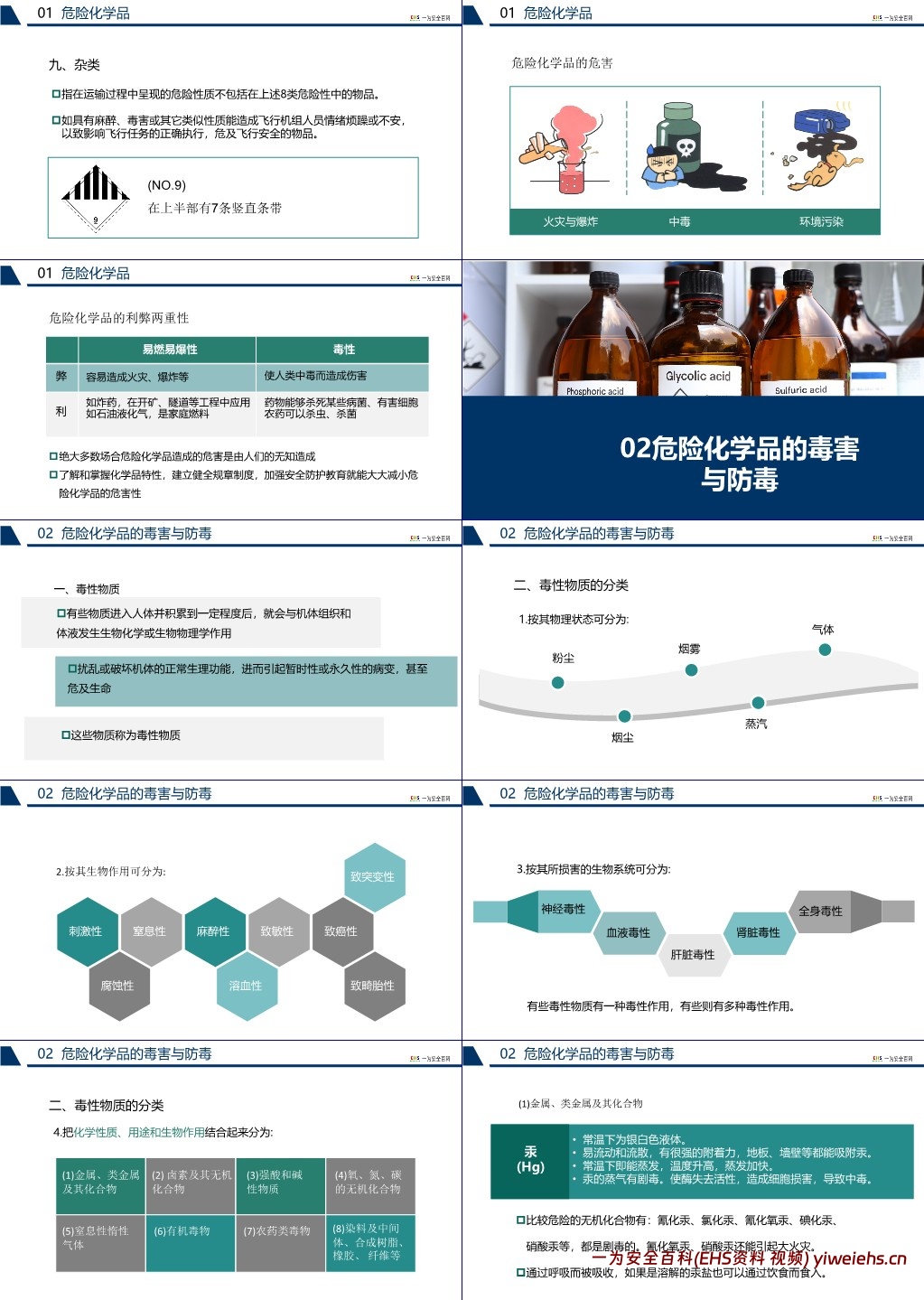 【PPT】危险化学品安全管理培训