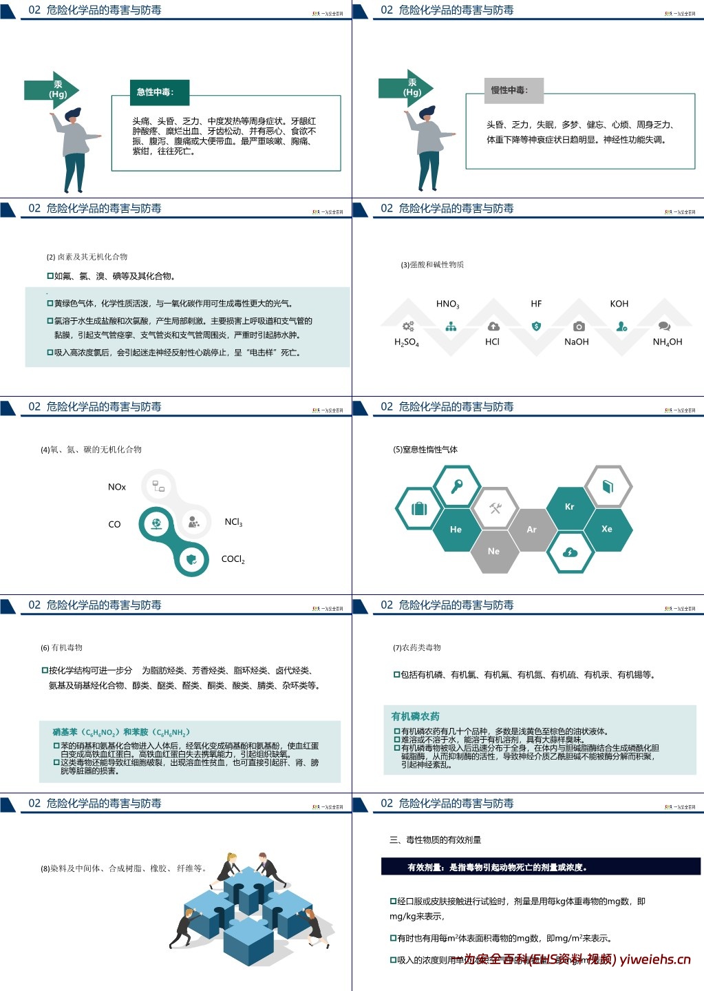 【PPT】危险化学品安全管理培训