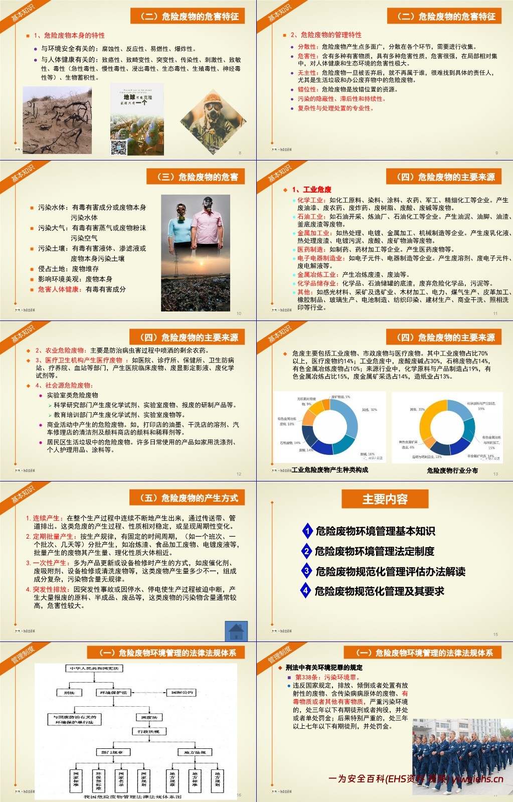 【PPT】危险废物及其规范化管理