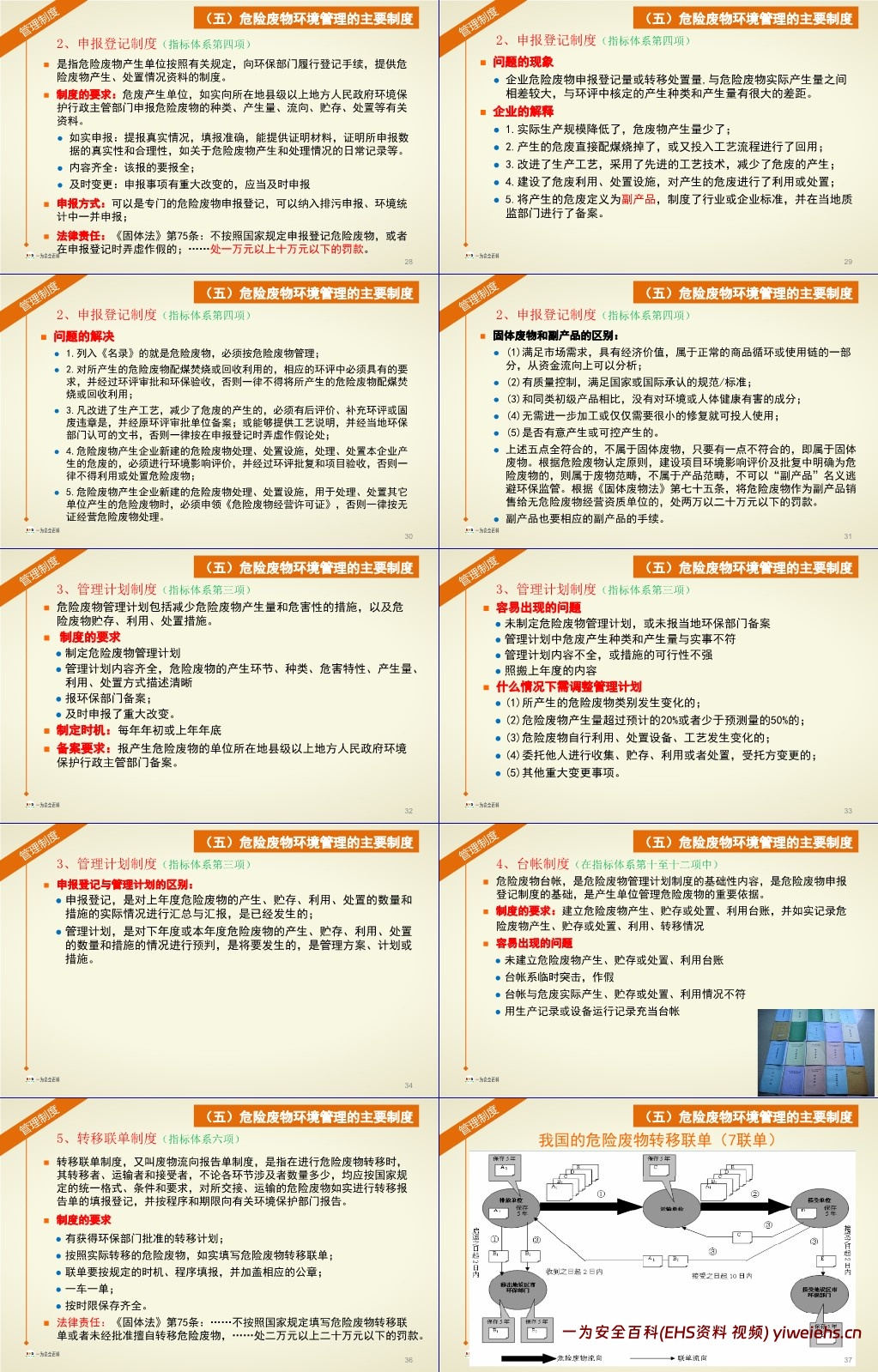 【PPT】危险废物及其规范化管理