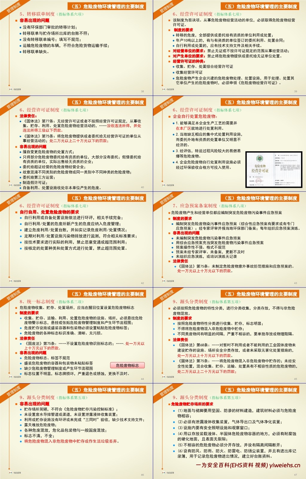 【PPT】危险废物及其规范化管理