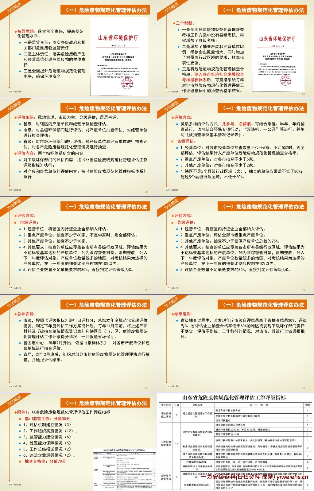 【PPT】危险废物及其规范化管理