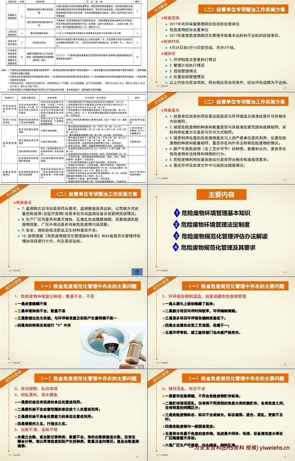 【PPT】危险废物及其规范化管理
