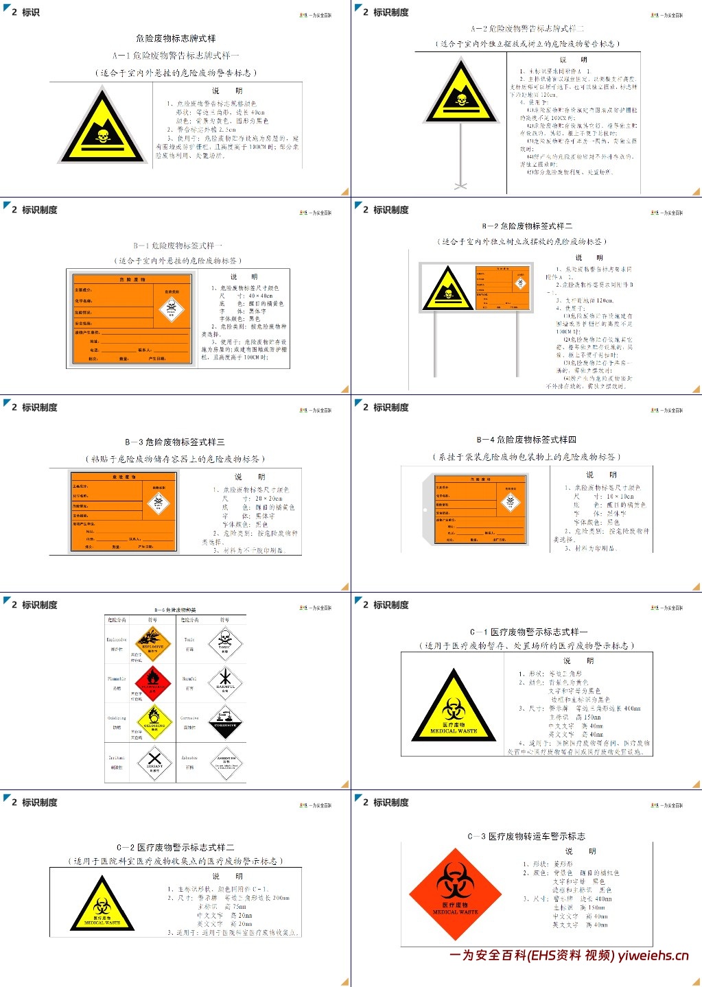 【PPT】危险废物规范化管理达标示例