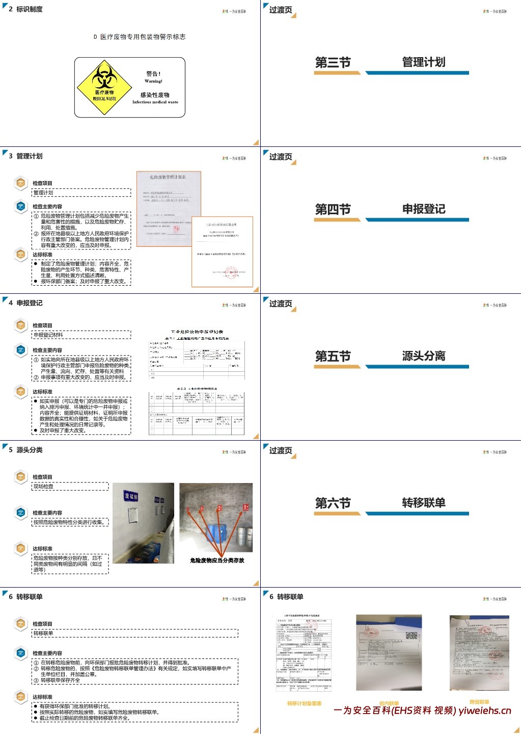 【PPT】危险废物规范化管理达标示例