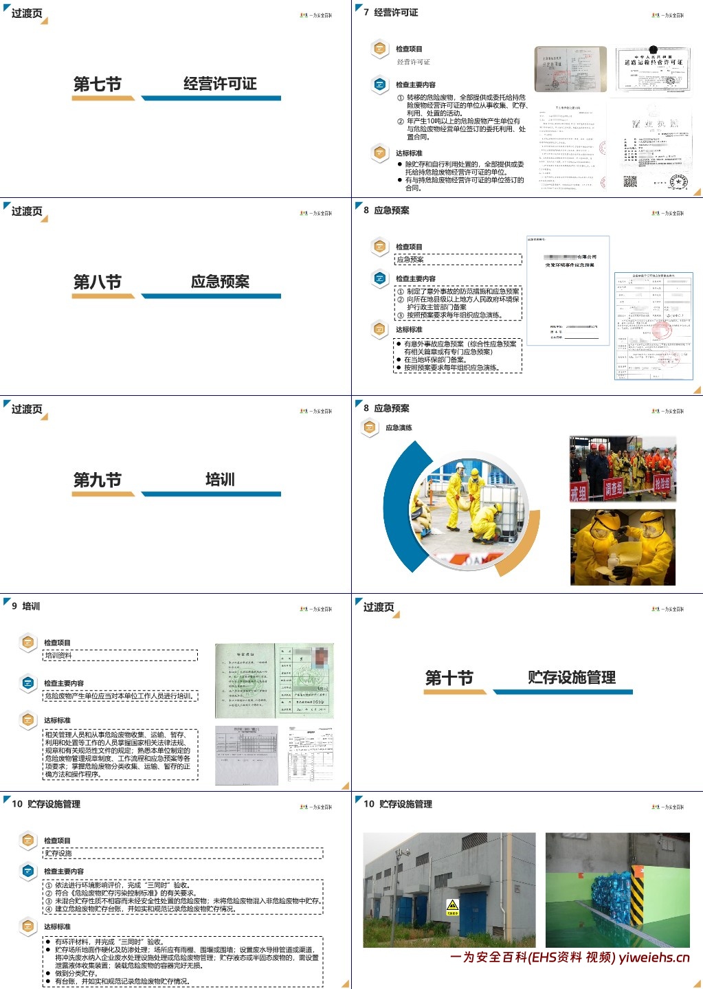 【PPT】危险废物规范化管理达标示例