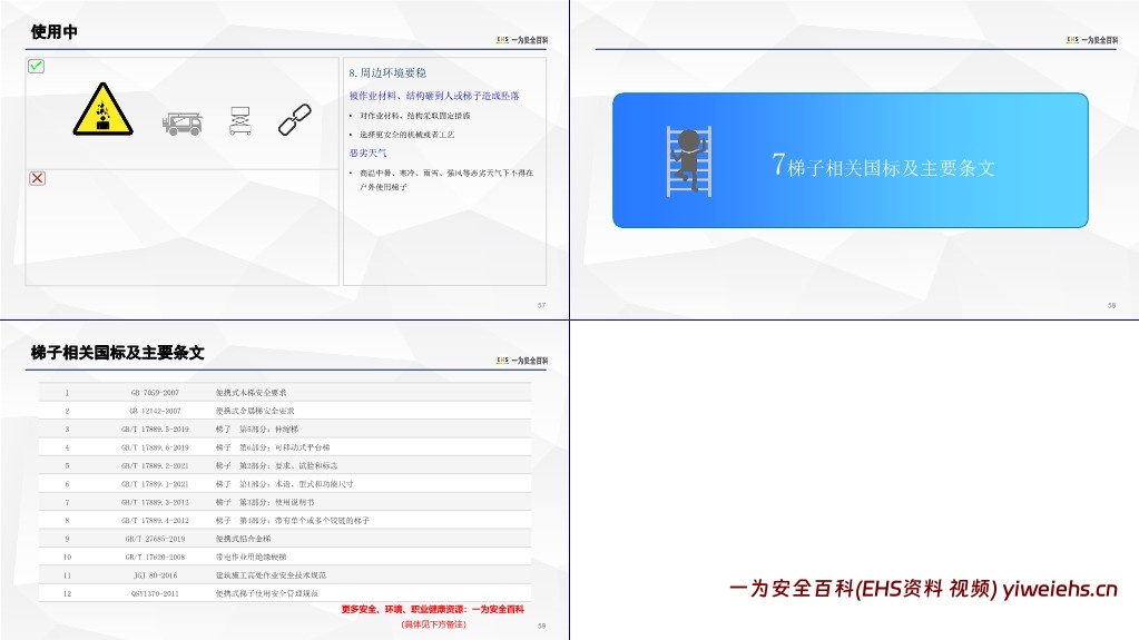 【PPT】2025梯子安全知识专项培训