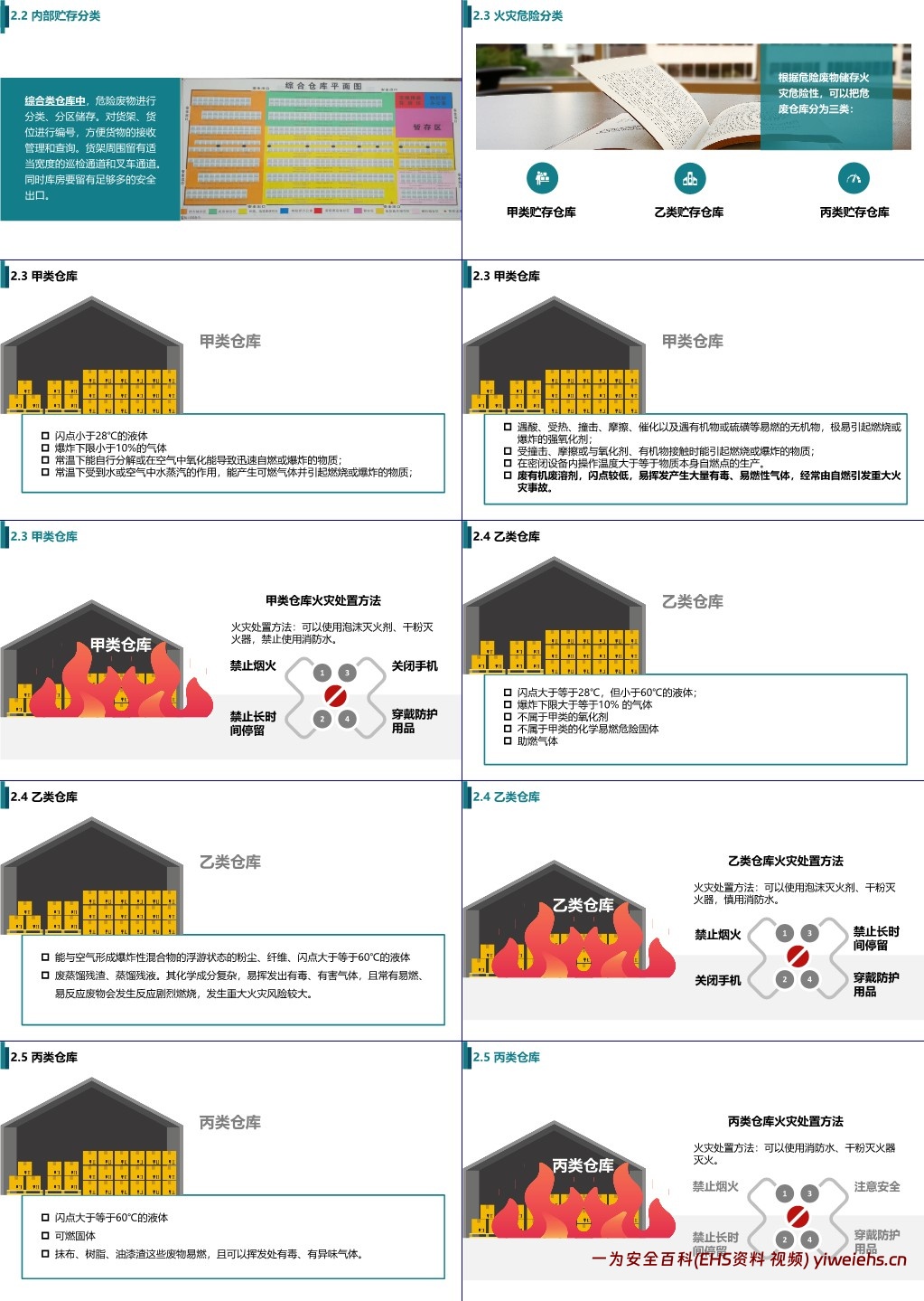 【PPT】危险废物储存管理