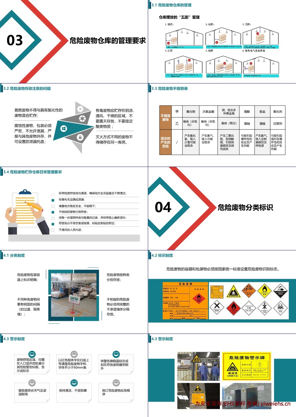 【PPT】危险废物储存管理