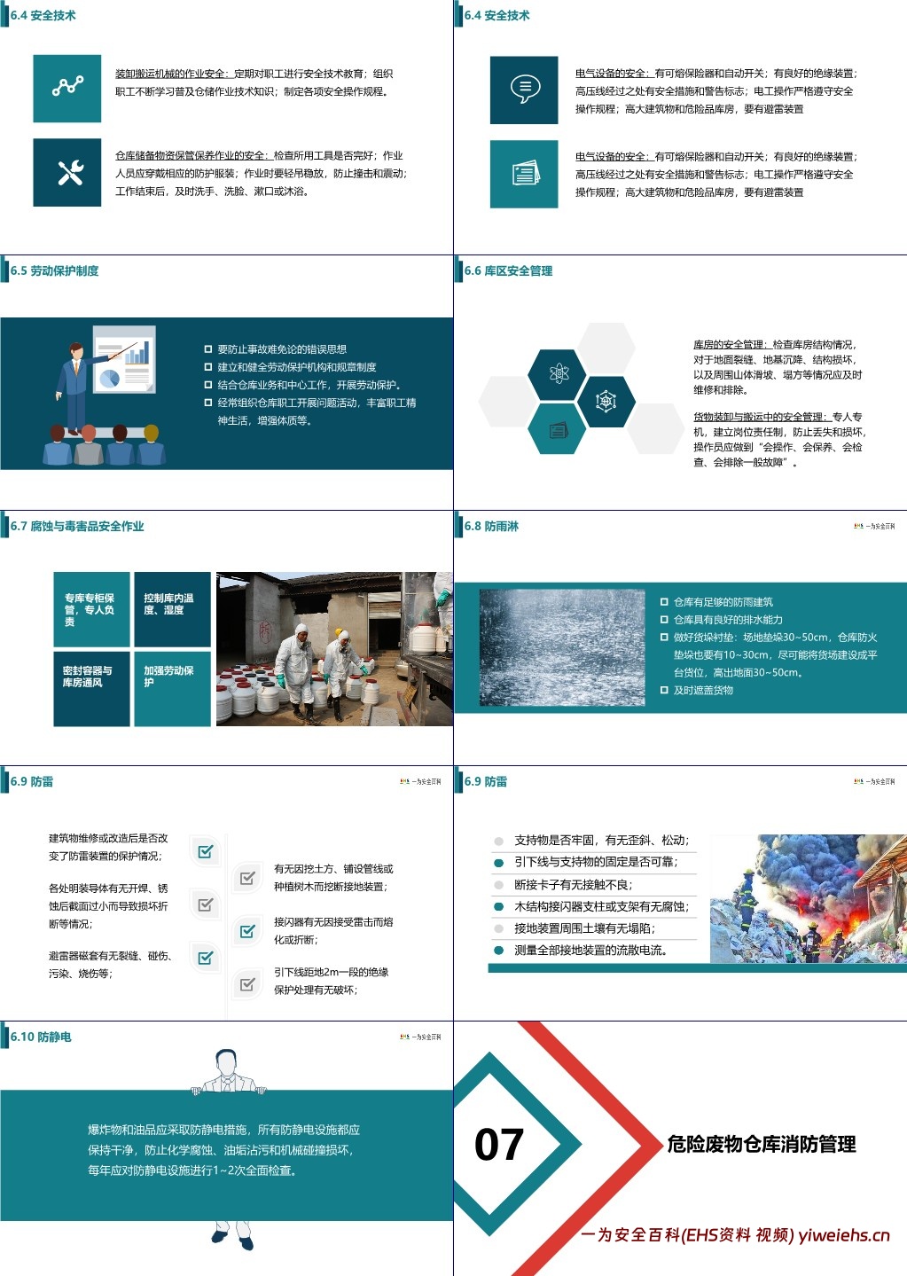 【PPT】危险废物储存管理
