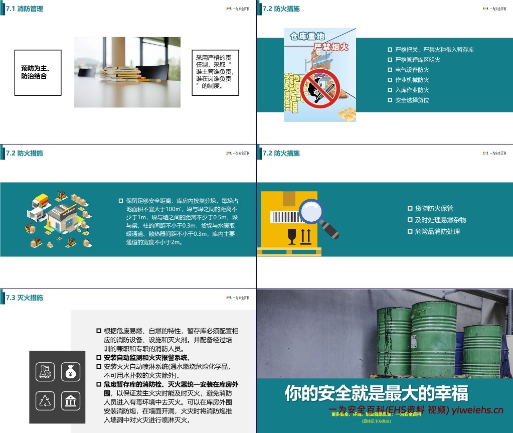 【PPT】危险废物储存管理