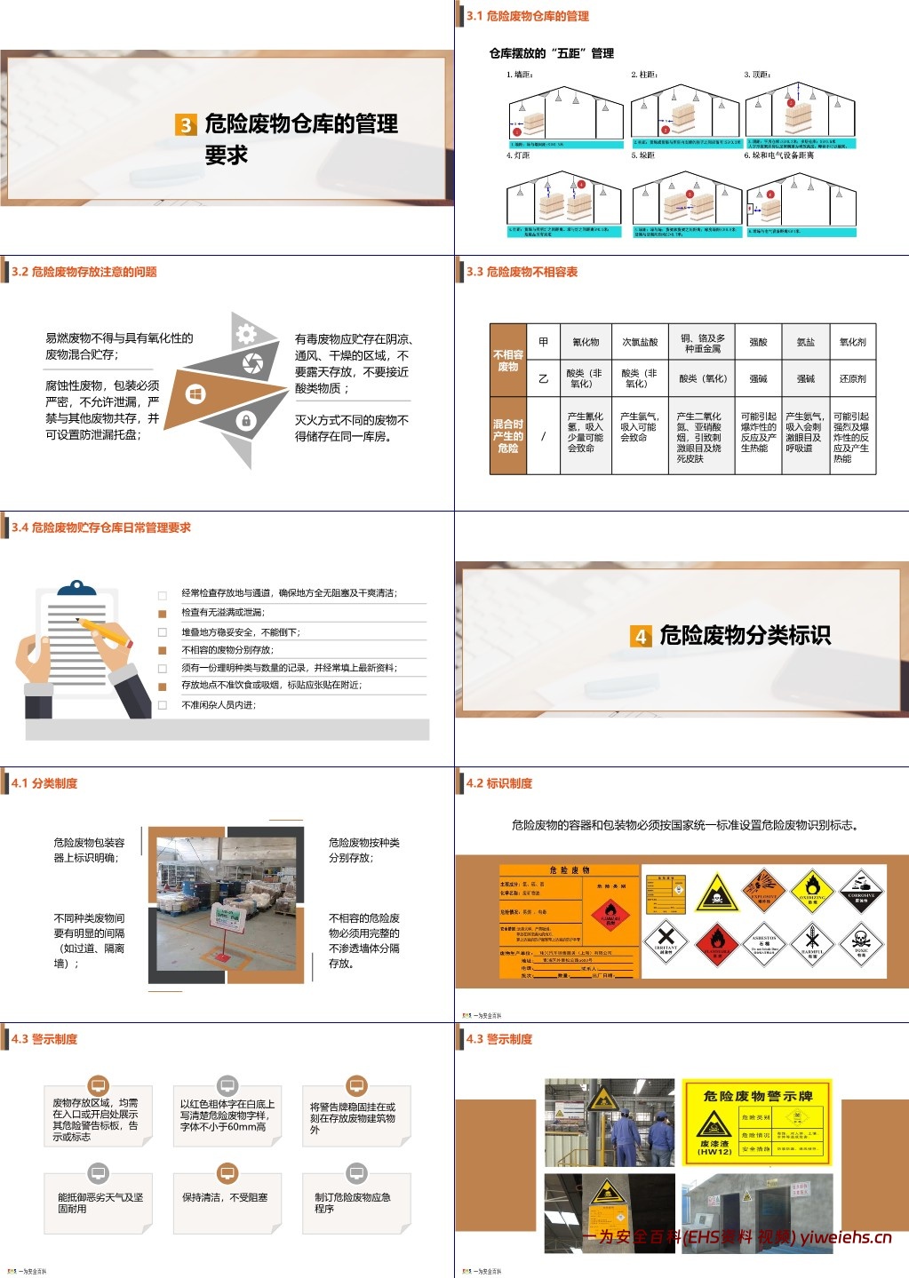 【PPT】危险废物储存管理