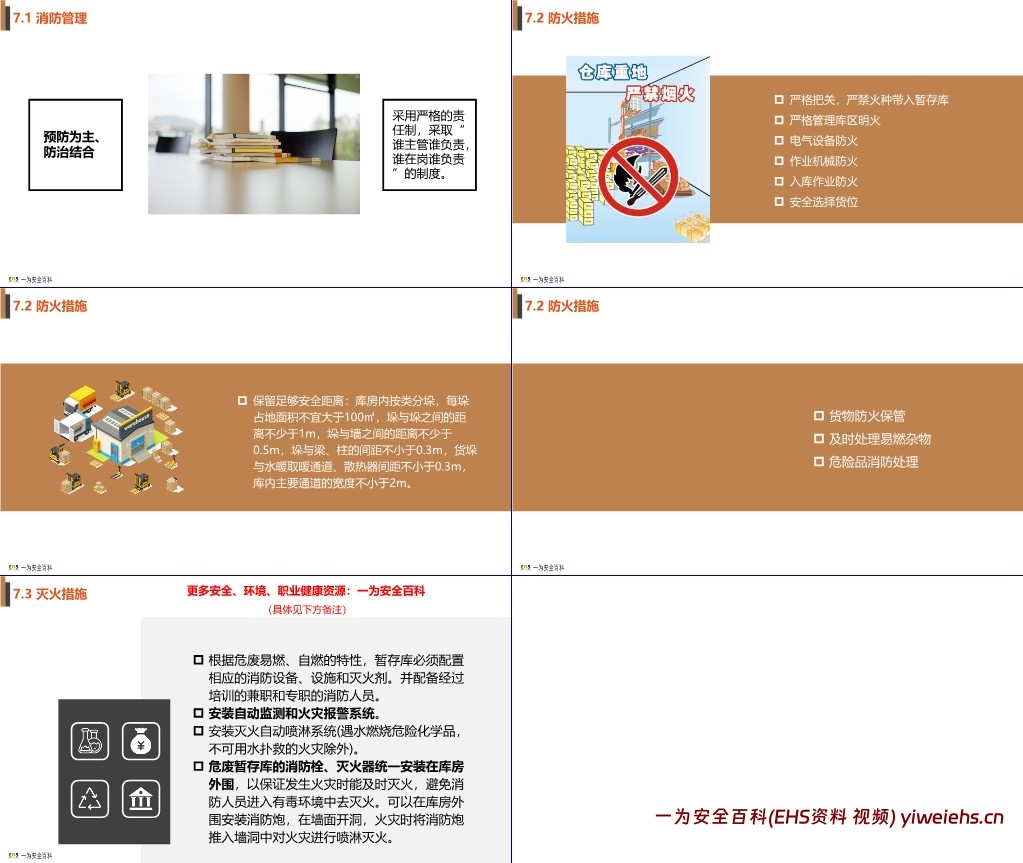 【PPT】危险废物储存管理