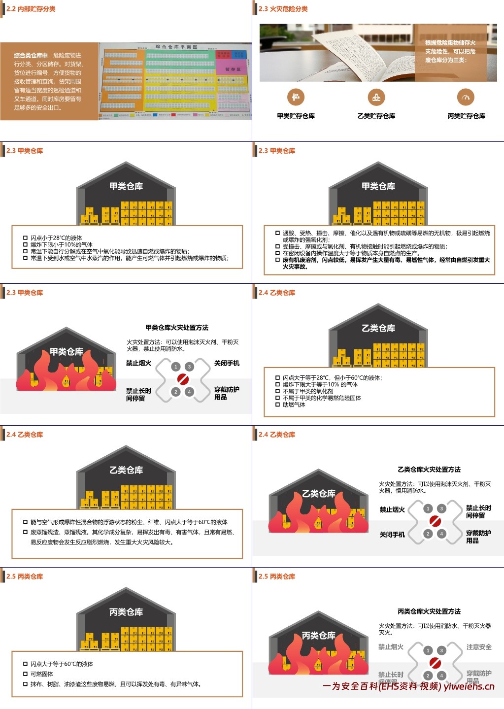【PPT】危险废物储存管理课件