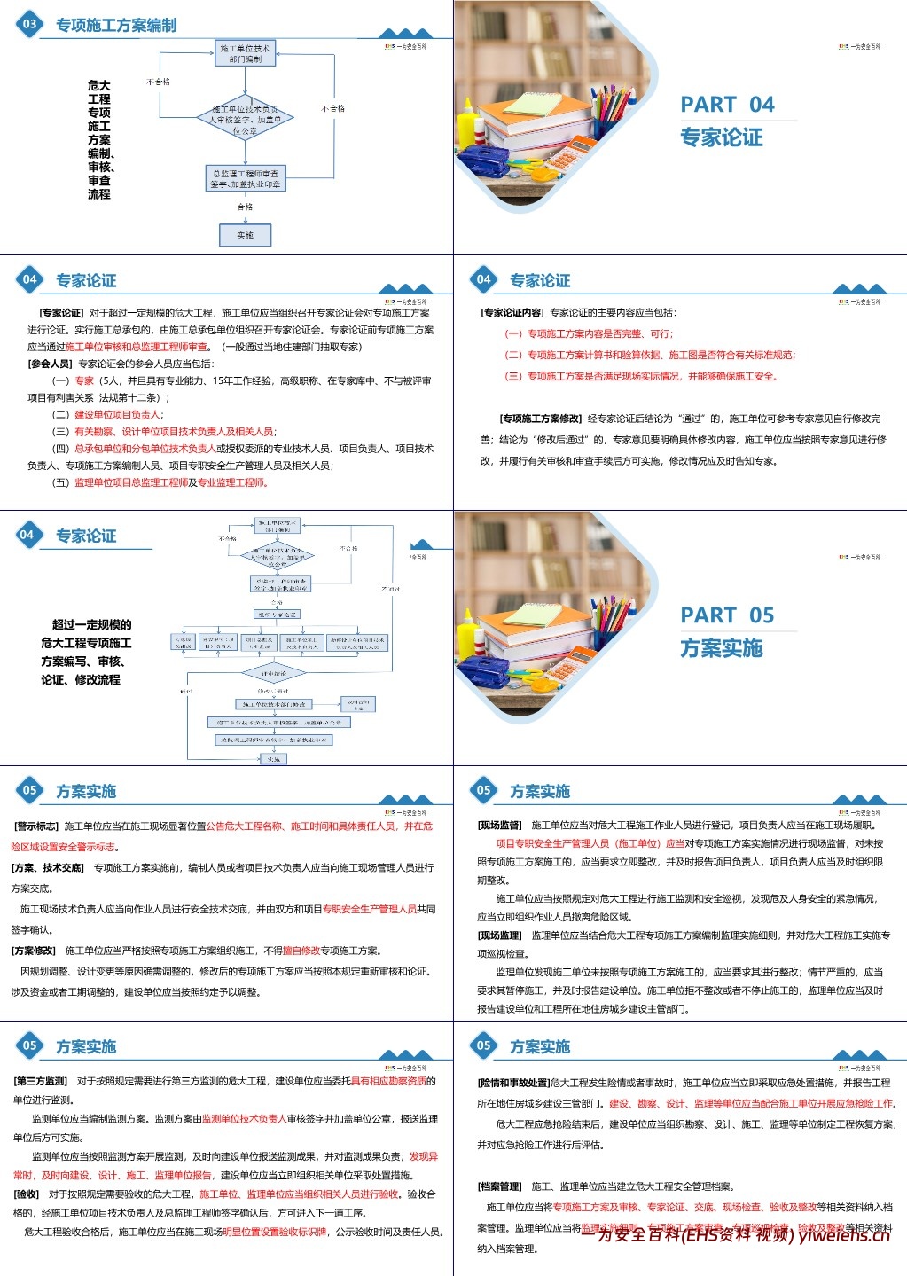 【PPT】危大工程管理培训课程