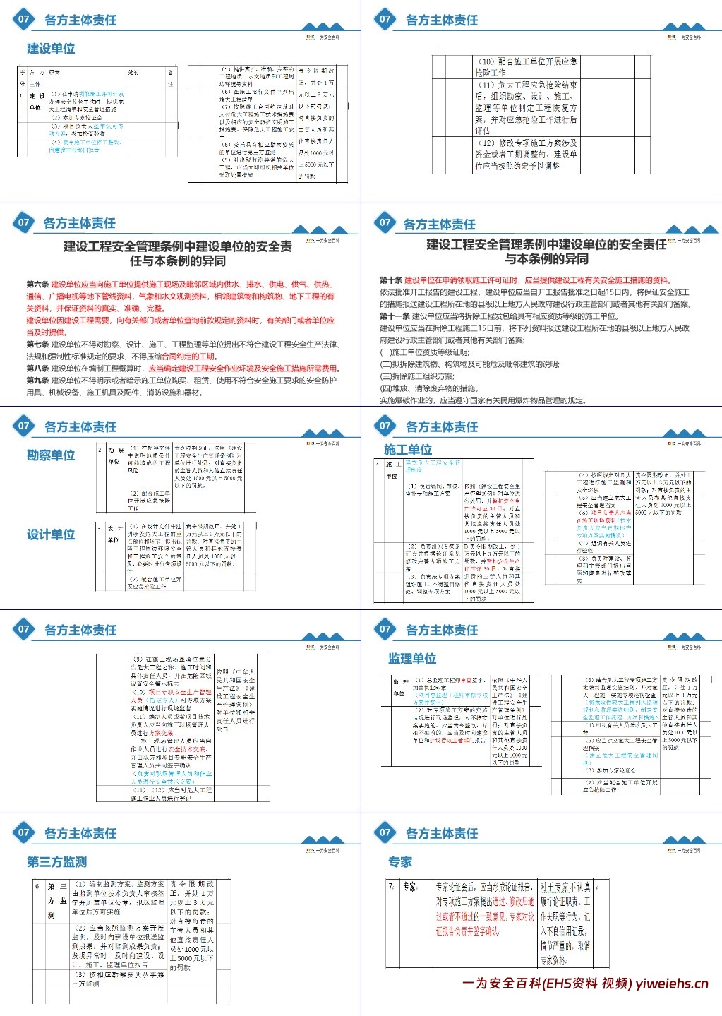 【PPT】危大工程管理培训课程