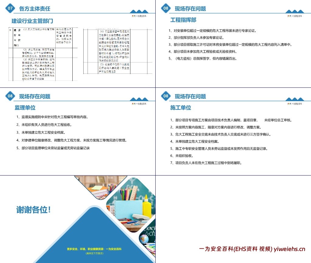 【PPT】危大工程管理培训课程