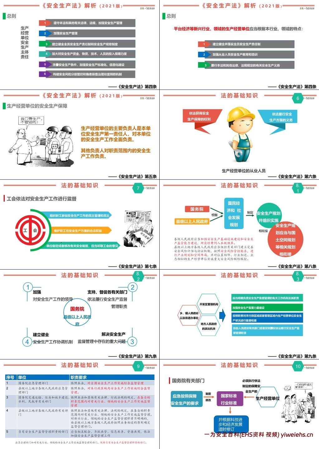 【PPT】图解新《安全生产法》培训课件