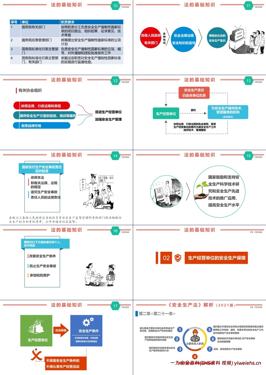 【PPT】图解新《安全生产法》培训课件