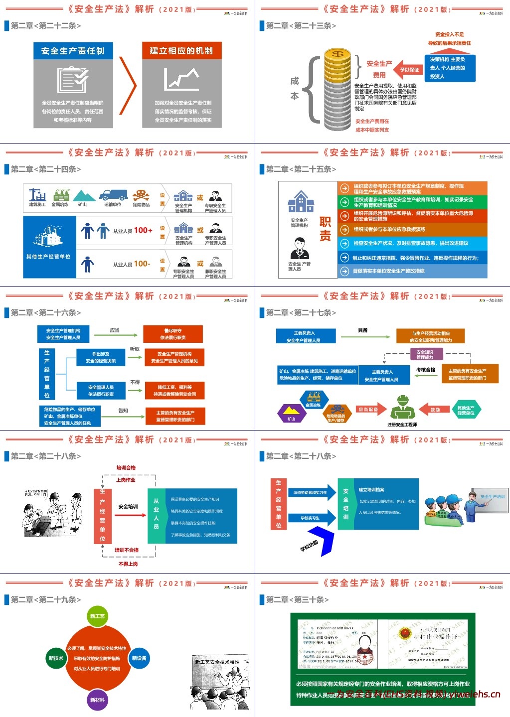 【PPT】图解新《安全生产法》培训课件