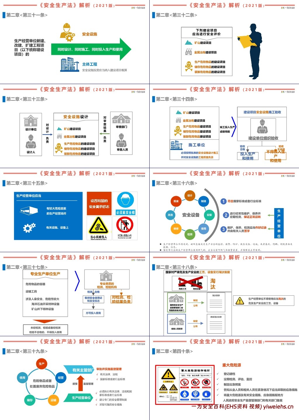 【PPT】图解新《安全生产法》培训课件
