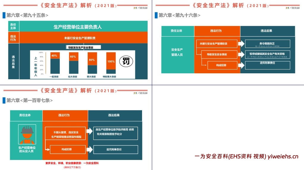 【PPT】图解新《安全生产法》培训课件