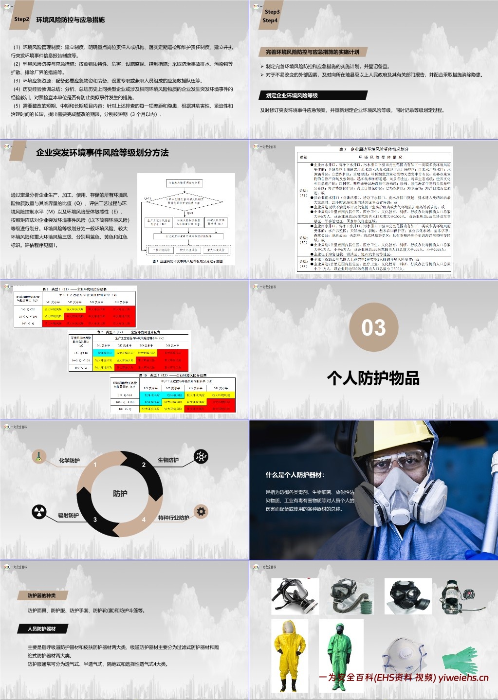 【PPT】突发环境污染事件应急管理及风险评估