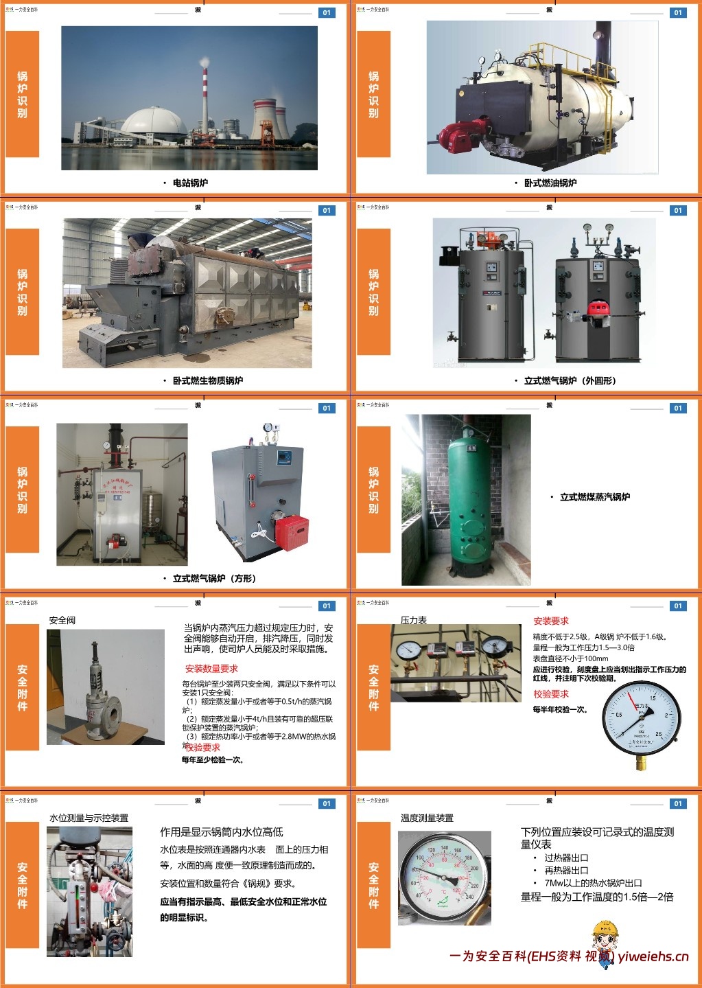 【PPT】特种设备基础知识培训