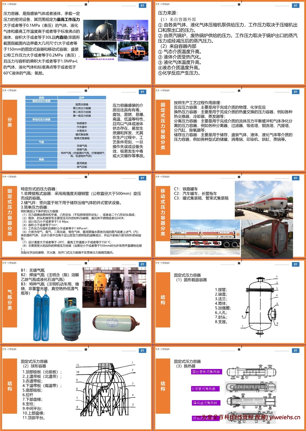 【PPT】特种设备基础知识培训