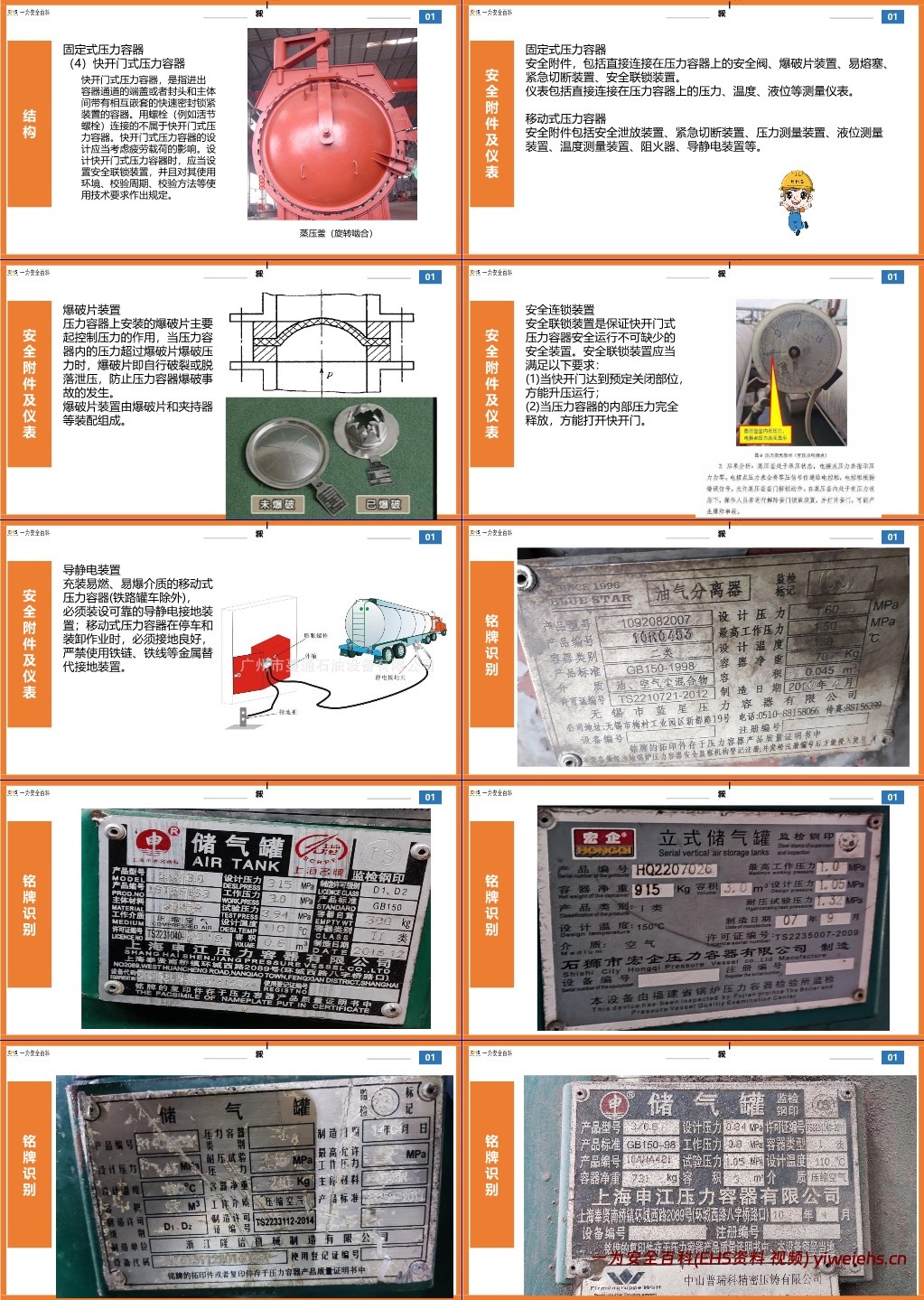 【PPT】特种设备基础知识培训