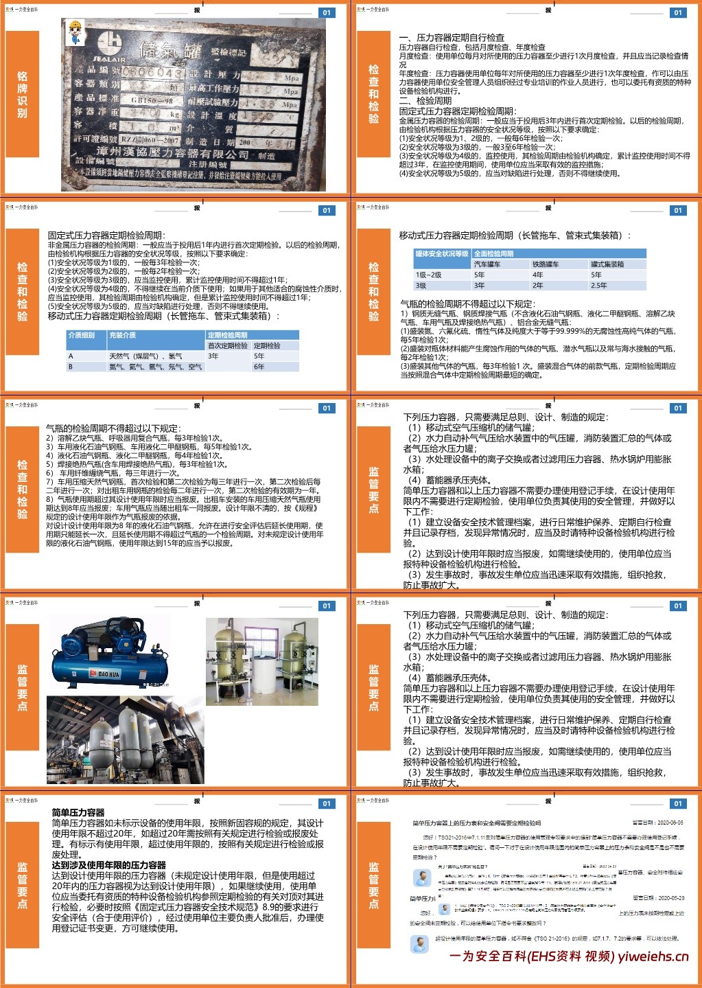 【PPT】特种设备基础知识培训