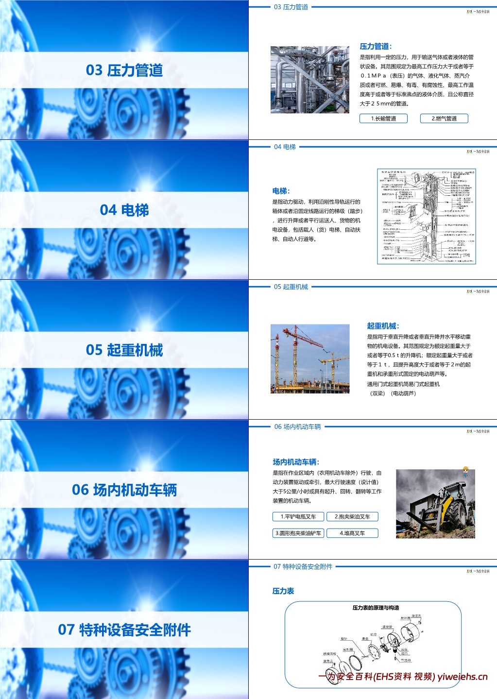 【PPT】特种设备安全生产基础知识培训