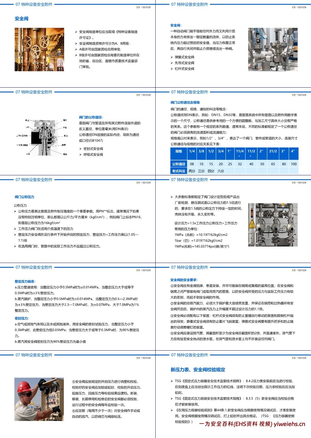 【PPT】特种设备安全生产基础知识培训