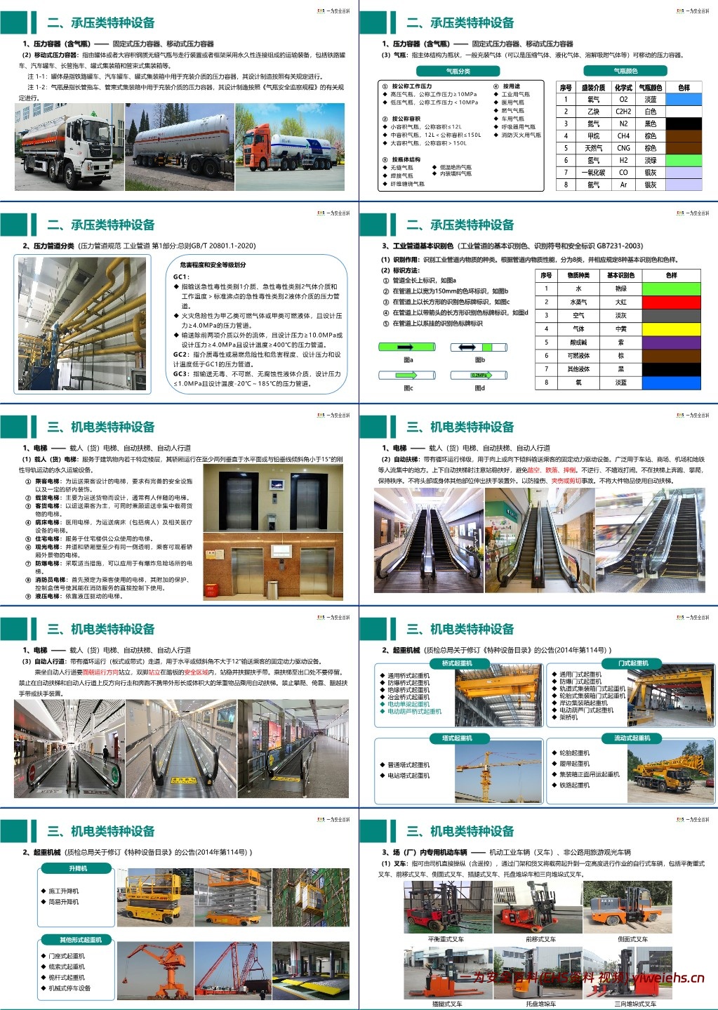 【PPT】特种设备安全培训