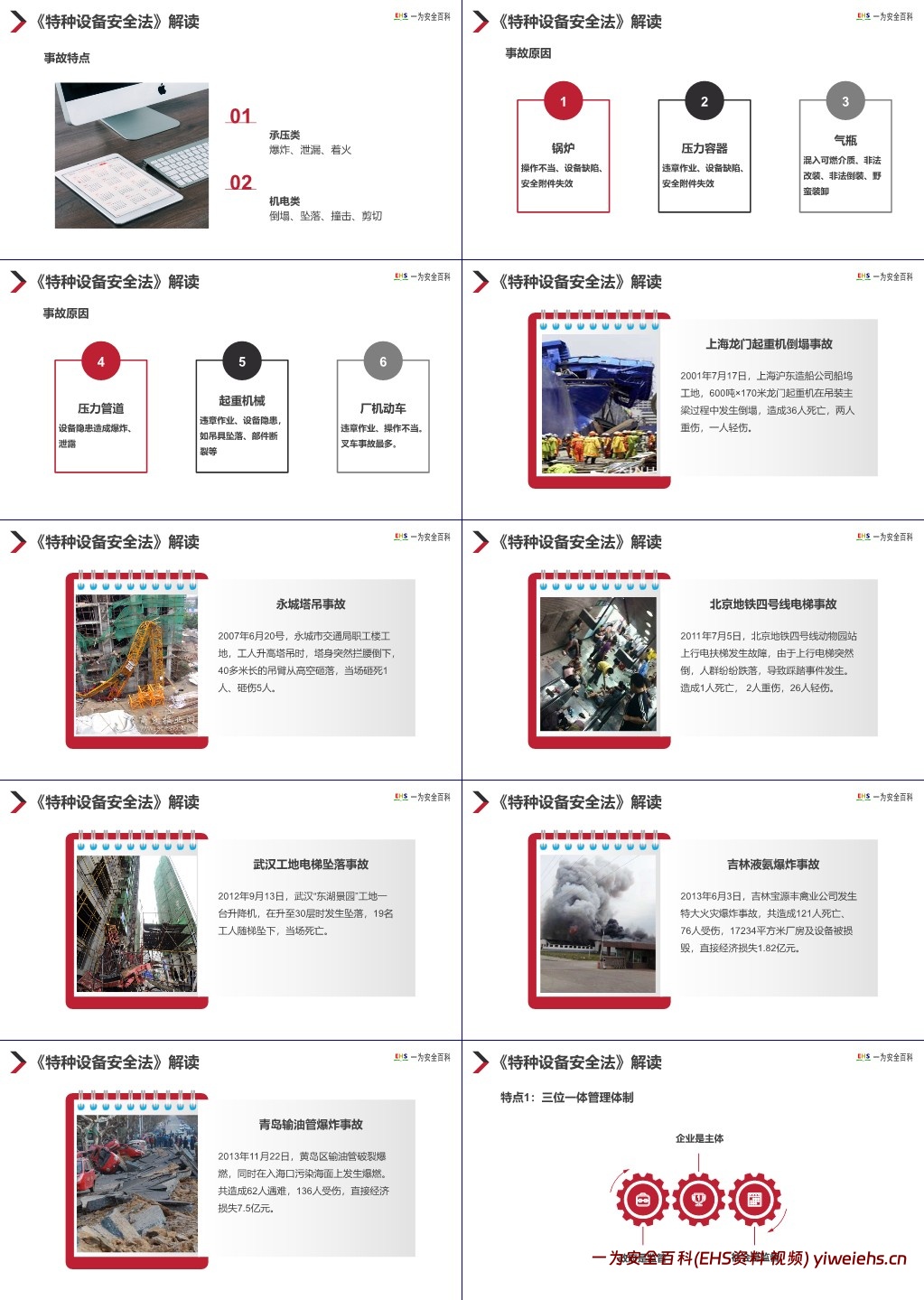 【PPT】特种设备安全管理重点工作培训
