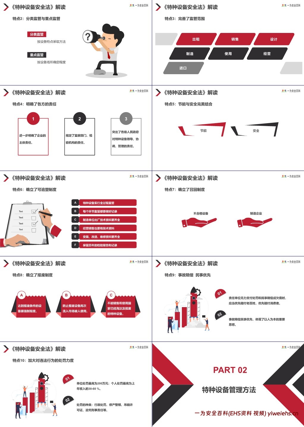【PPT】特种设备安全管理重点工作培训